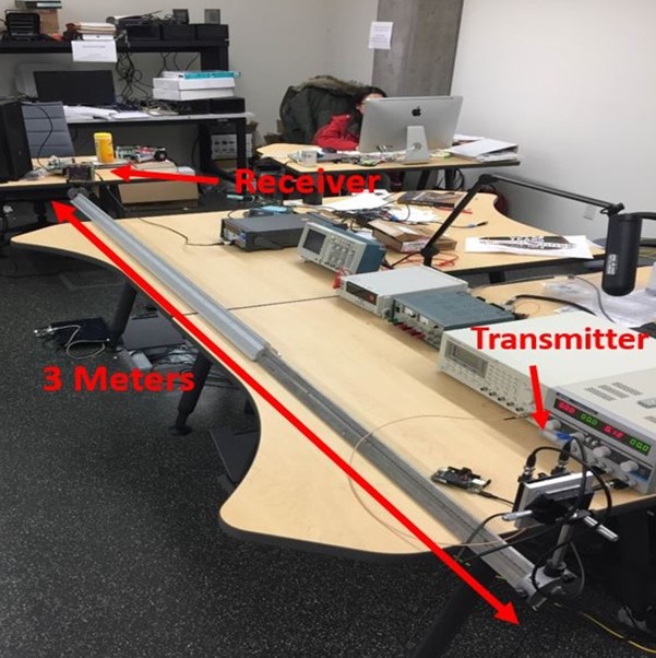 Photo of the WiFo system